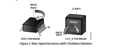 ADI ADXRS453BRGZ Gyroscope